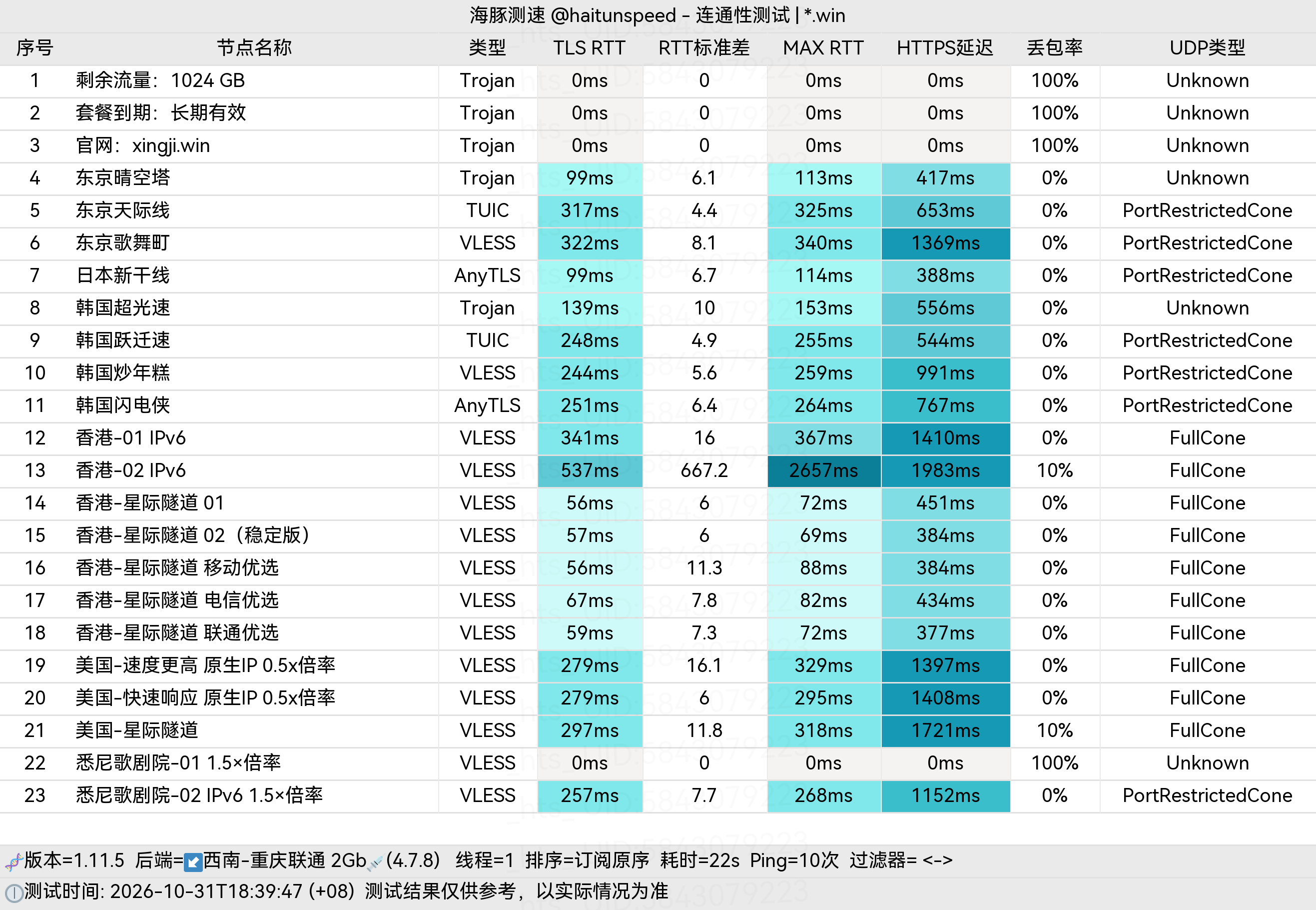 🐬海豚测速|机场评测|后端招募 配图