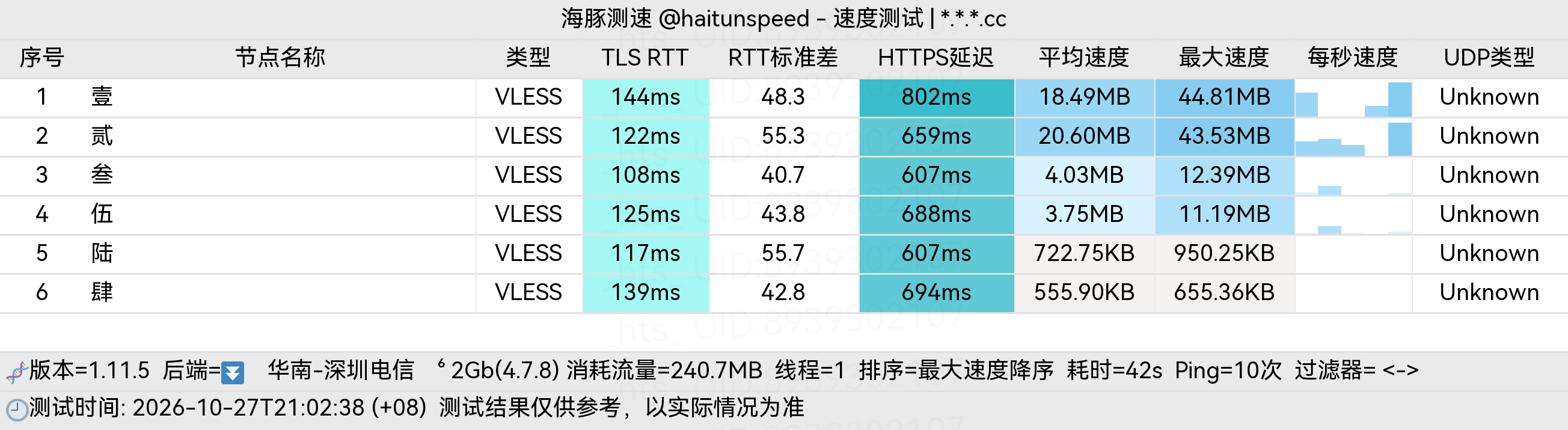 🐬海豚测速|机场评测|后端招募 配图