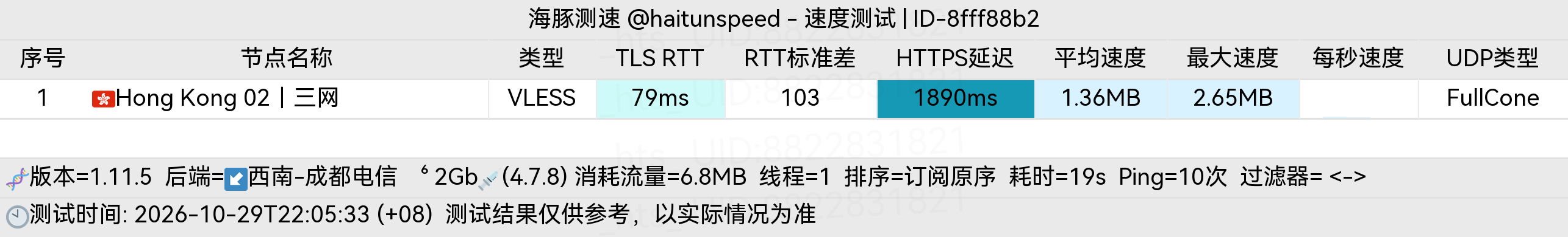 🐬海豚测速|机场评测|后端招募 配图