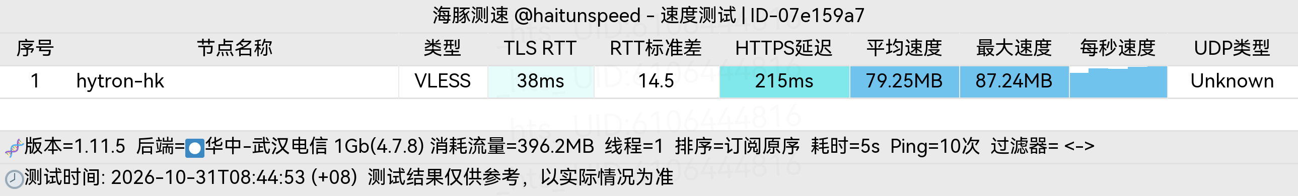 🐬海豚测速|机场评测|后端招募 配图