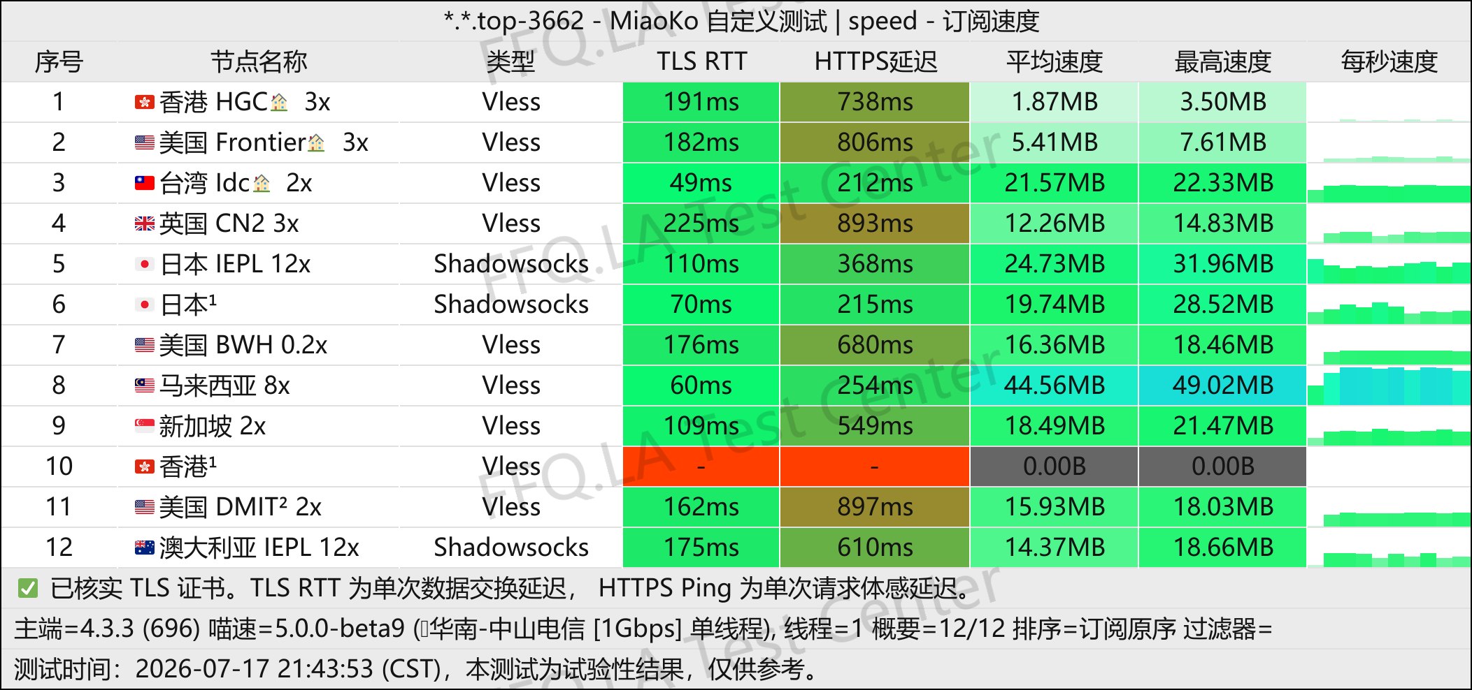 不正经机场推荐✈️~😅 配图