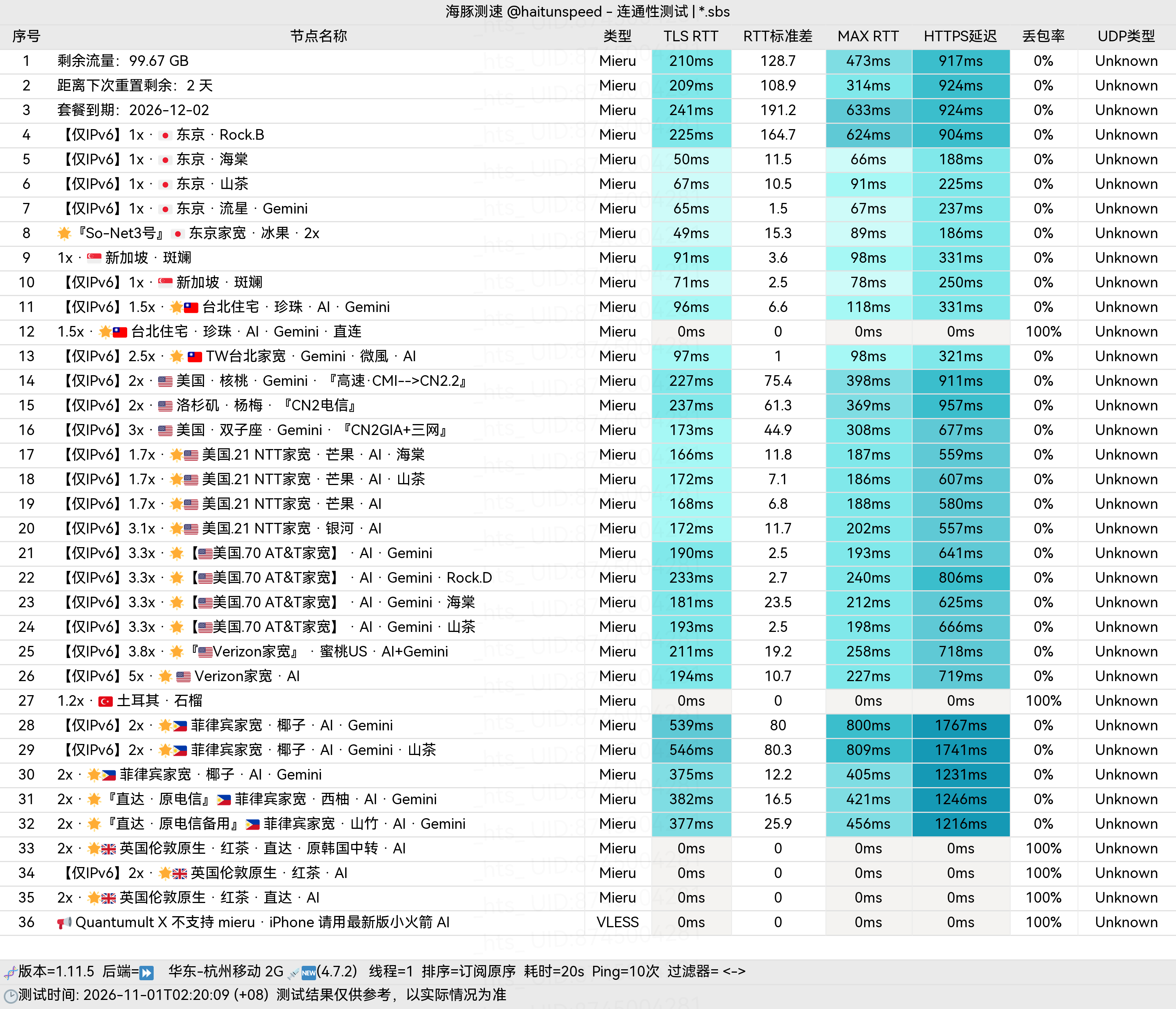 🐬海豚测速|机场评测|后端招募 配图