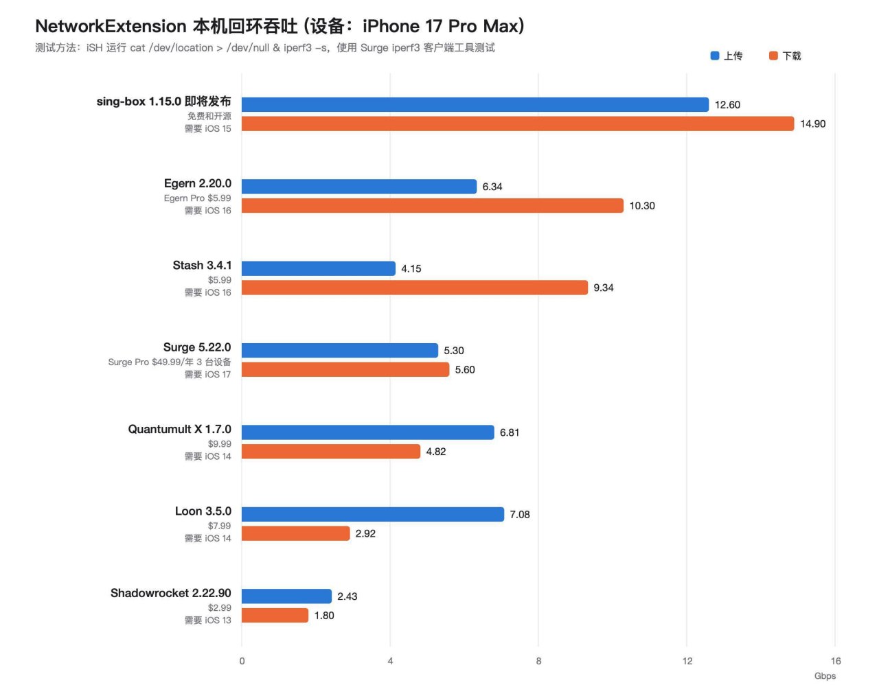 海豚机场测评｜用户侧体验｜测速频道 配图