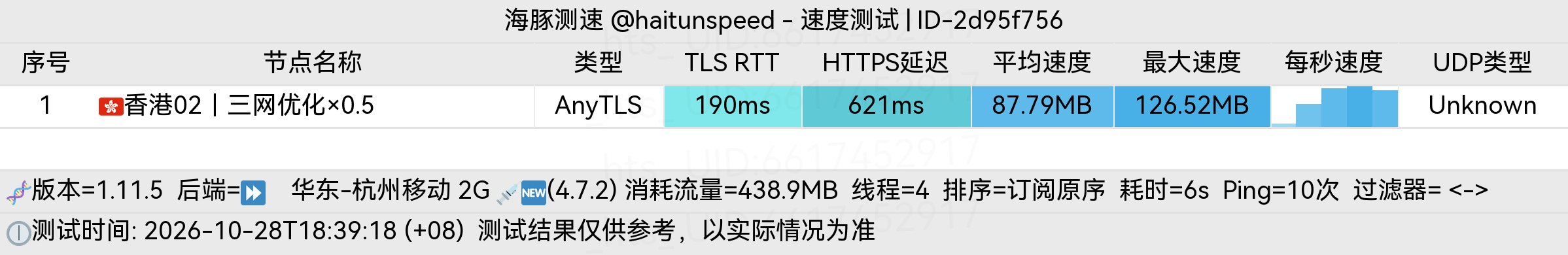 🐬海豚测速|机场评测|后端招募 配图