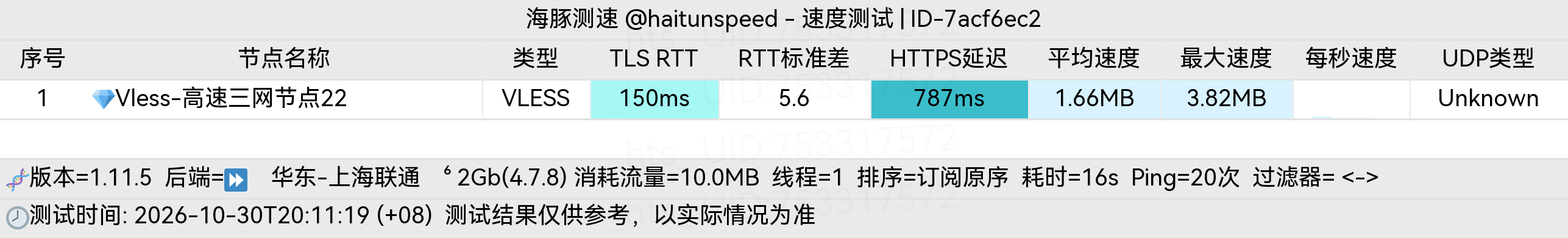 🐬海豚测速|机场评测|后端招募 配图