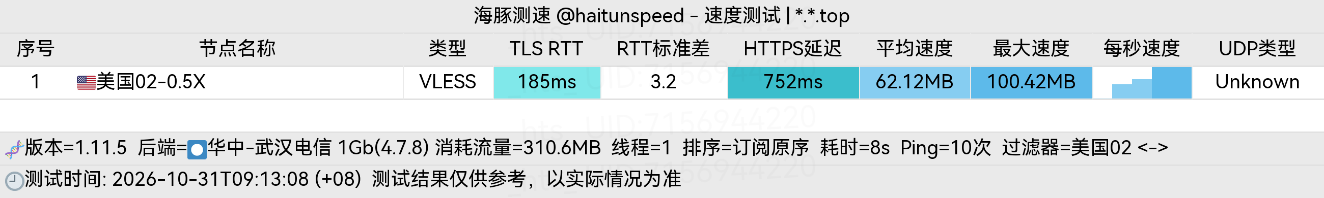 🐬海豚测速|机场评测|后端招募 配图