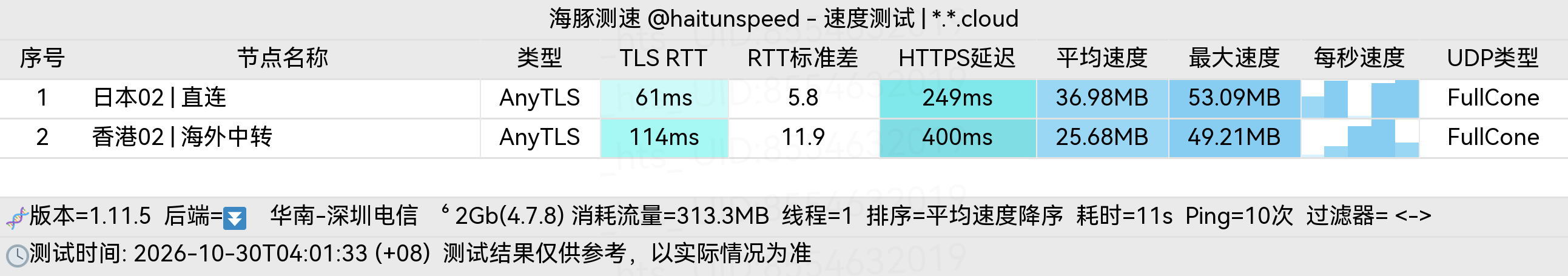 🐬海豚测速|机场评测|后端招募 配图