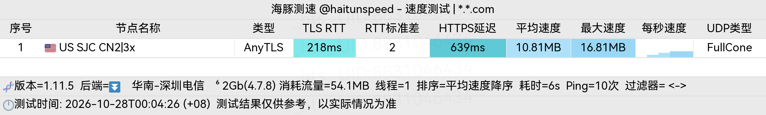 🐬海豚测速|机场评测|后端招募 配图