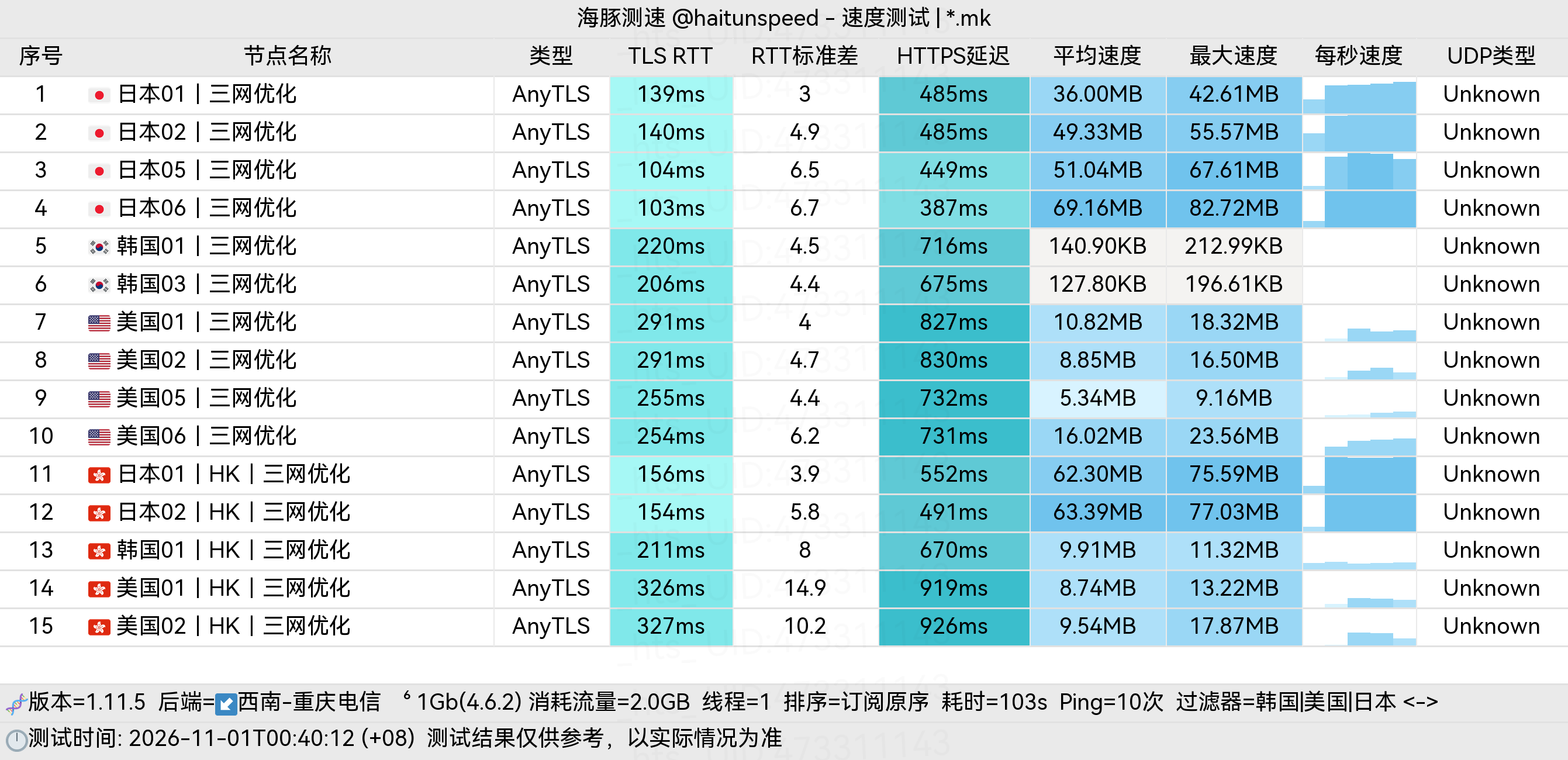 🐬海豚测速|机场评测|后端招募 配图