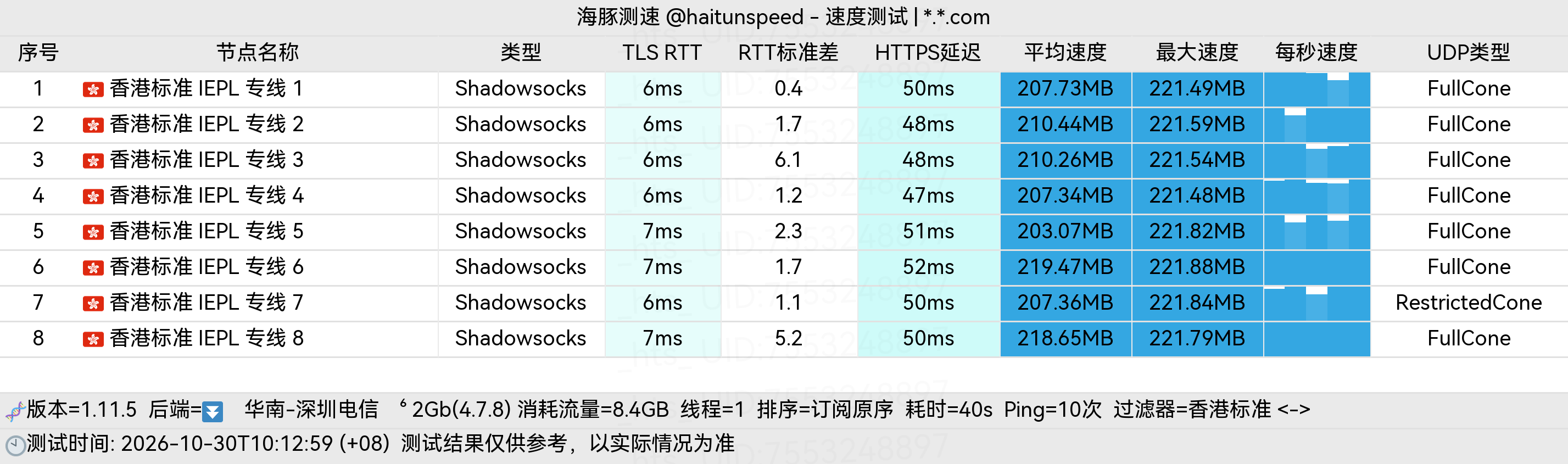 🐬海豚测速|机场评测|后端招募 配图