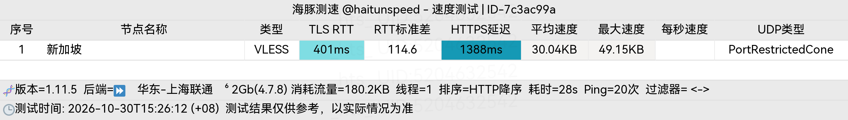 🐬海豚测速|机场评测|后端招募 配图