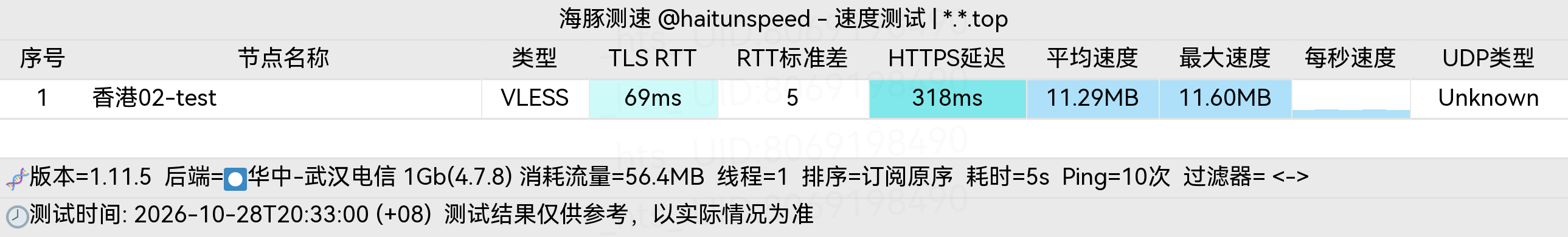 🐬海豚测速|机场评测|后端招募 配图