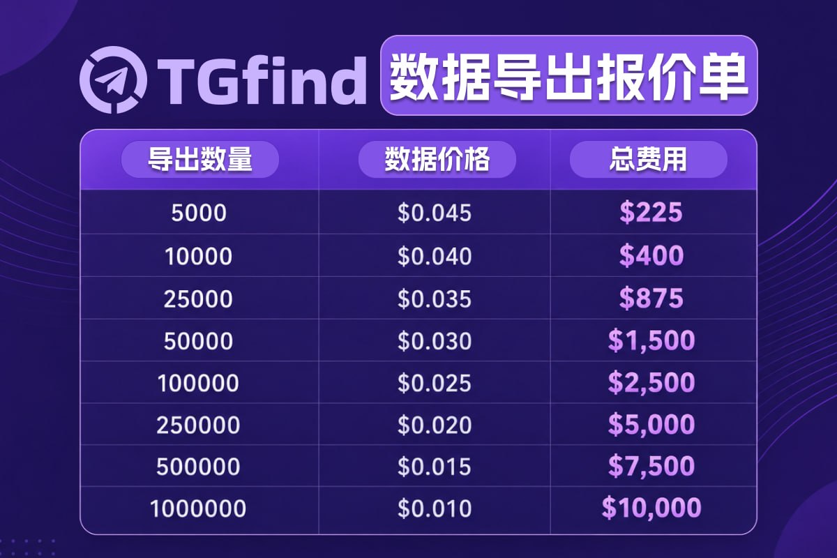TG FIND 配图