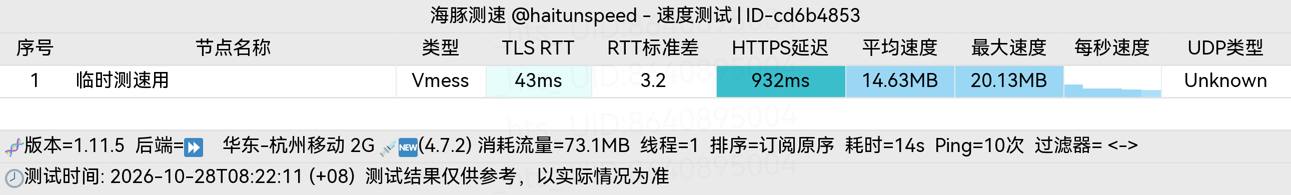🐬海豚测速|机场评测|后端招募 配图