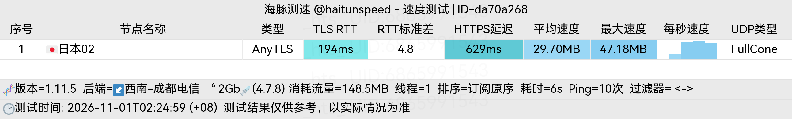 🐬海豚测速|机场评测|后端招募 配图