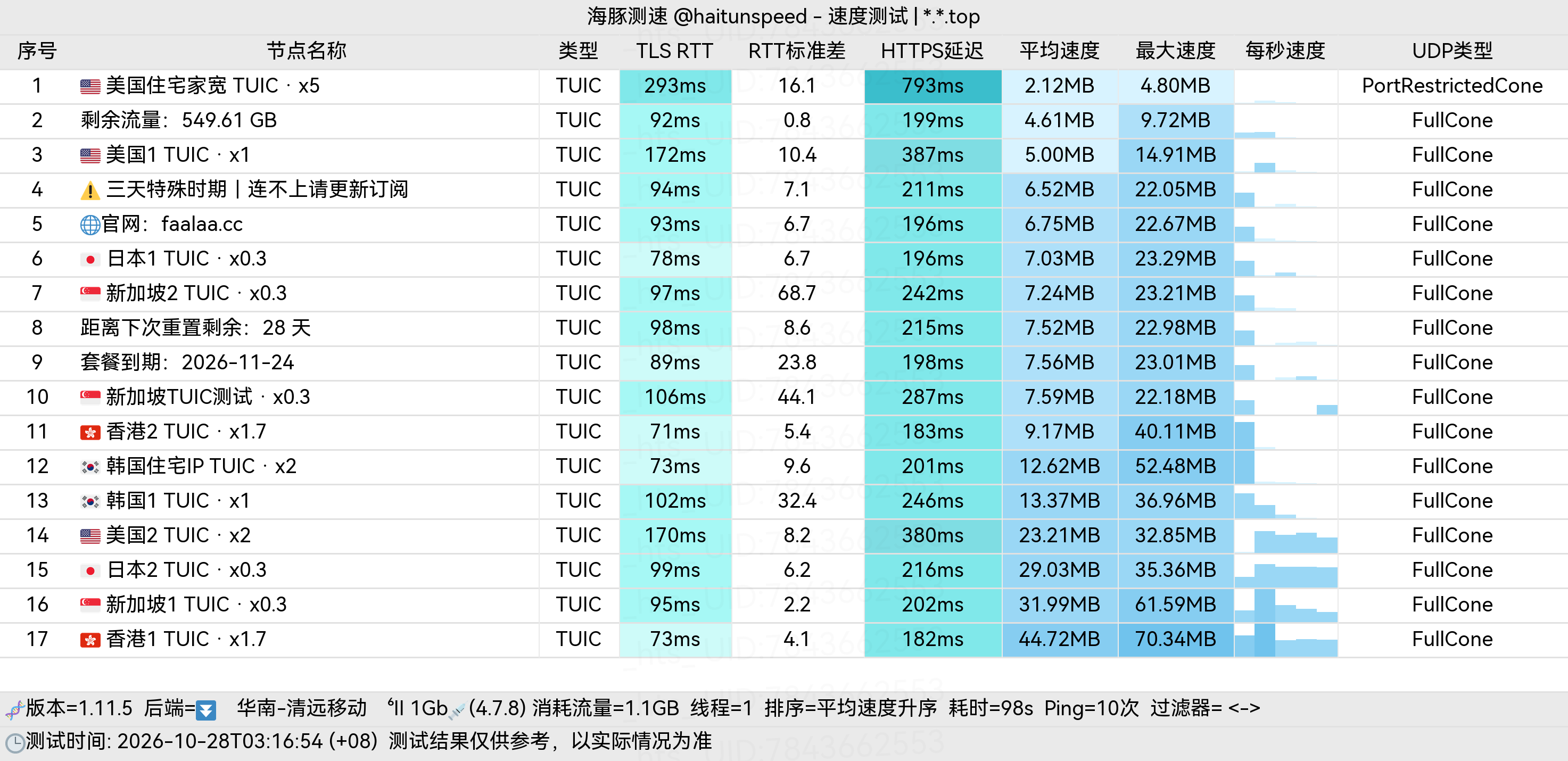🐬海豚测速|机场评测|后端招募 配图