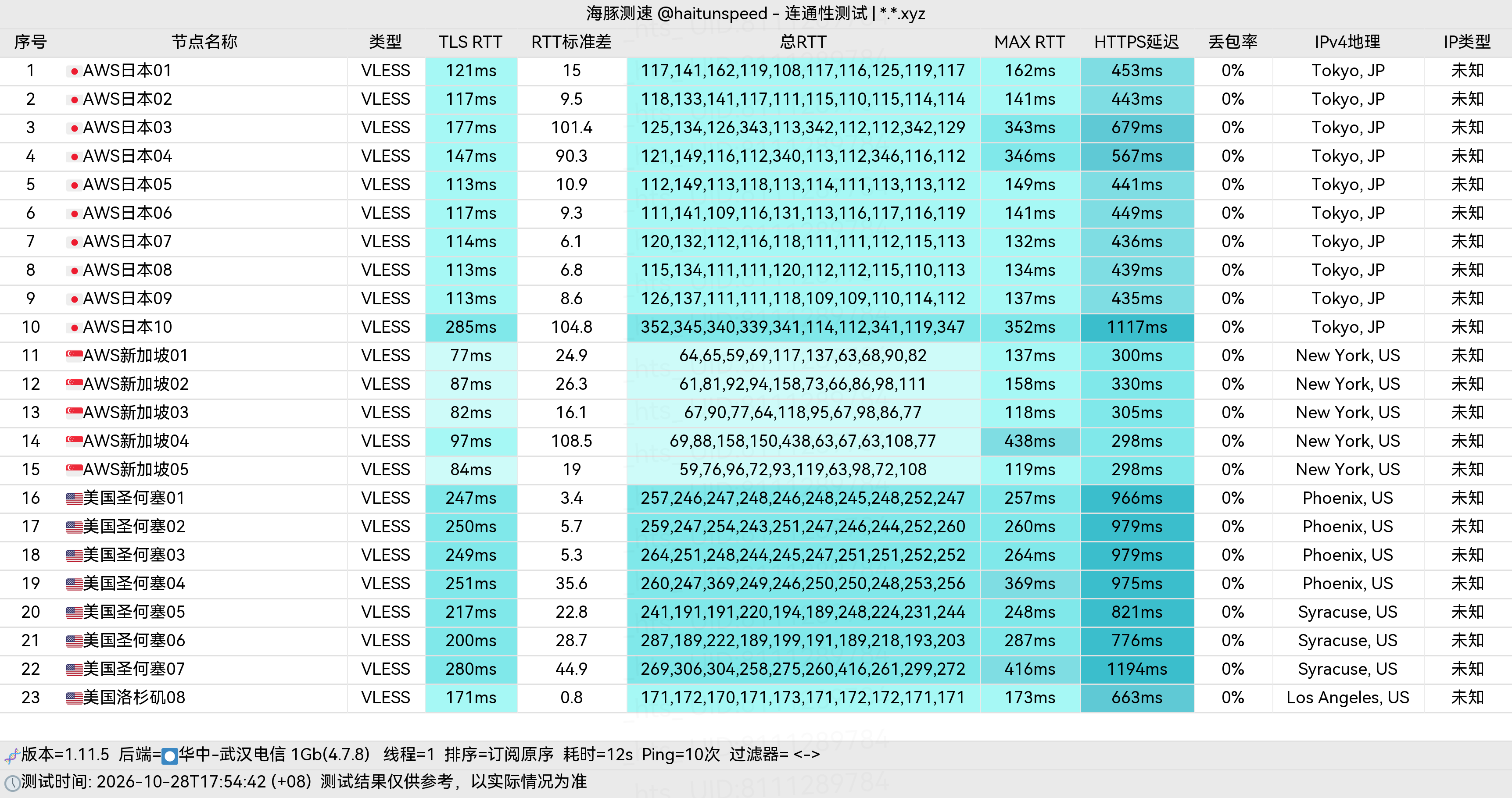 🐬海豚测速|机场评测|后端招募 配图