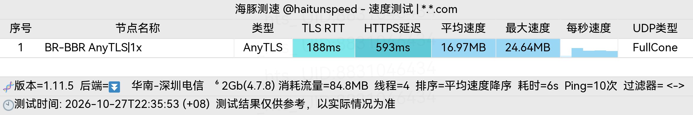 🐬海豚测速|机场评测|后端招募 配图