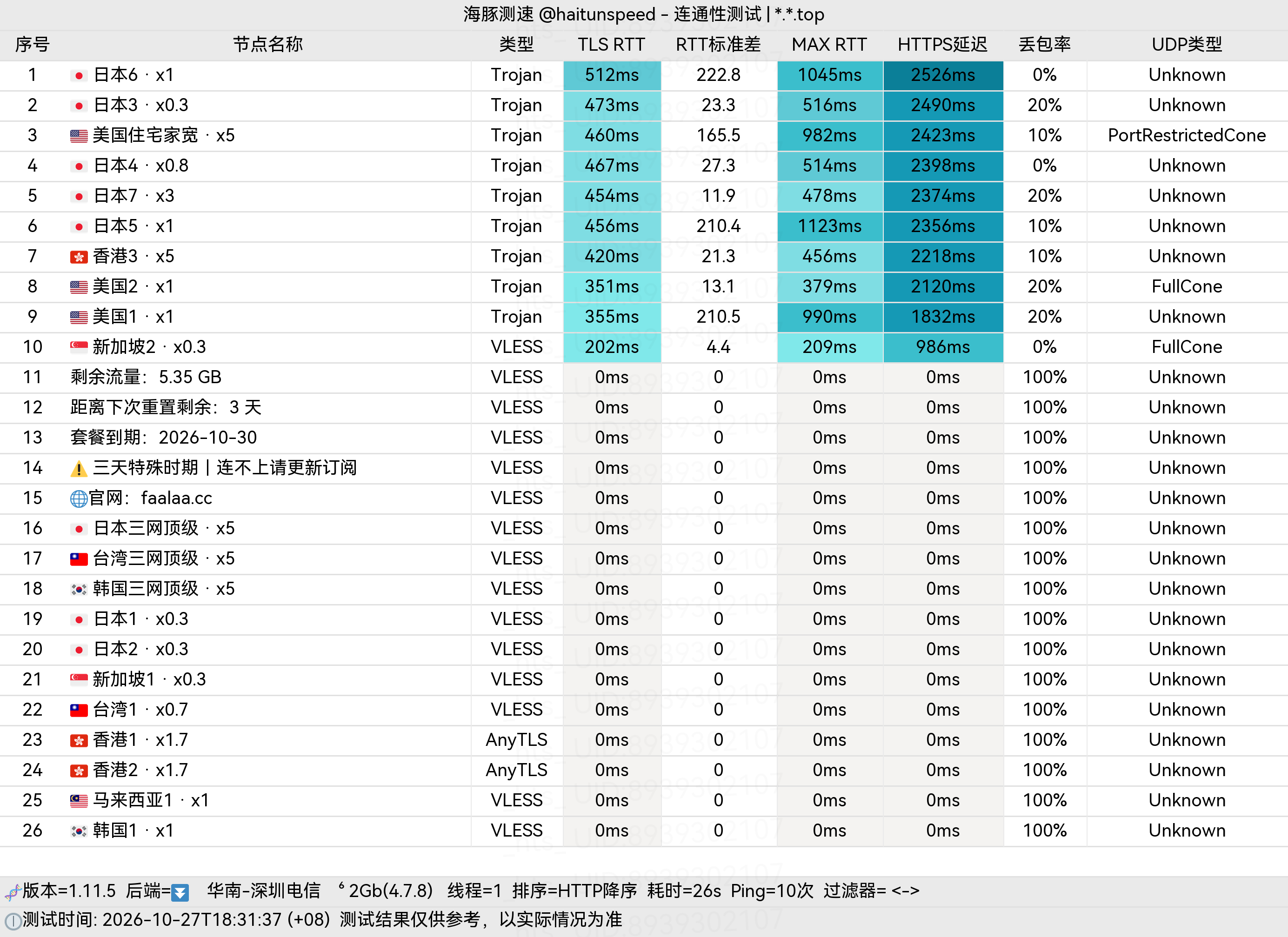 🐬海豚测速|机场评测|后端招募 配图