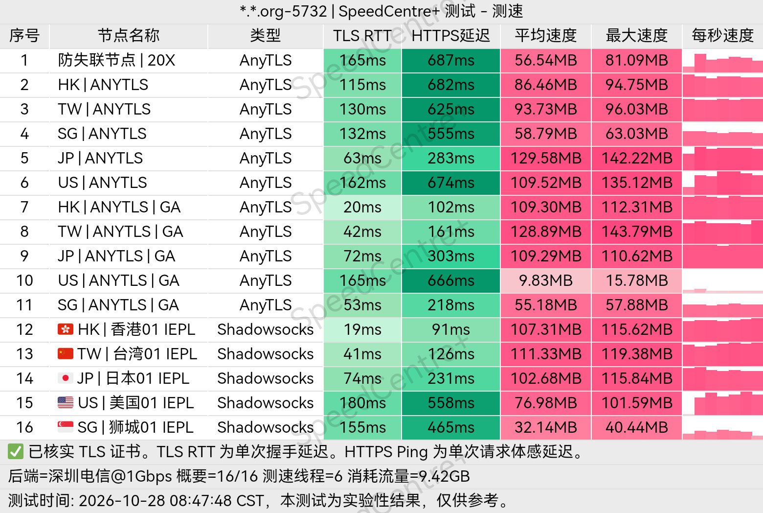 小众机场测评 配图
