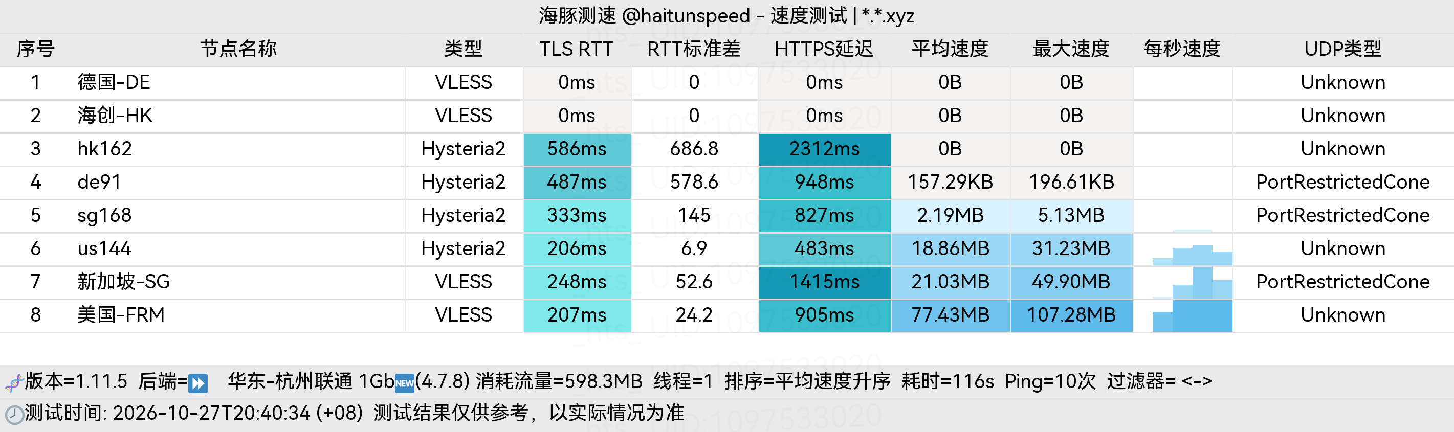 🐬海豚测速|机场评测|后端招募 配图