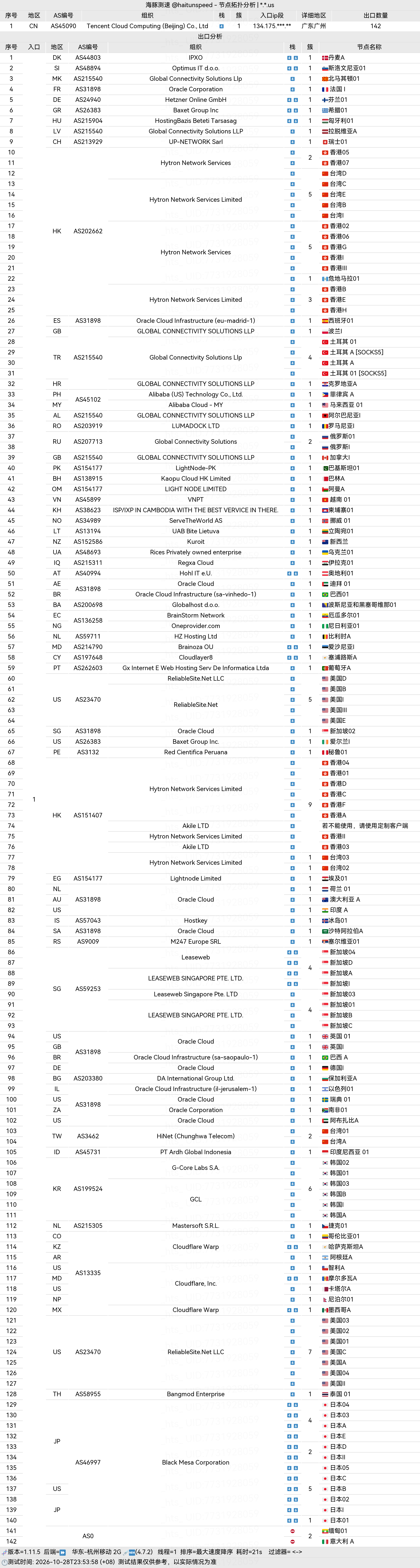 🐬海豚测速|机场评测|后端招募 配图