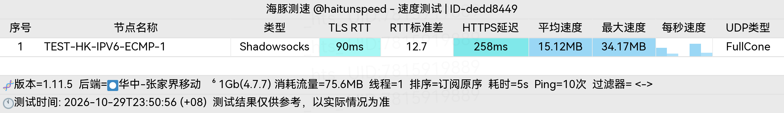 🐬海豚测速|机场评测|后端招募 配图