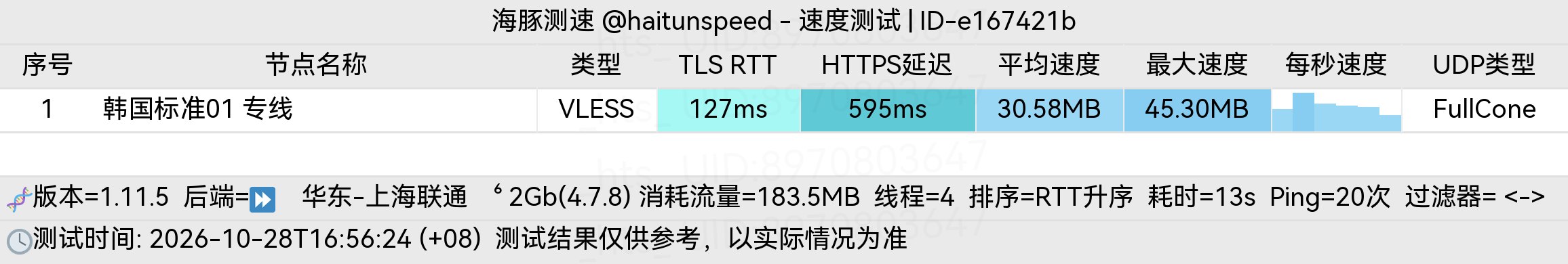 🐬海豚测速|机场评测|后端招募 配图