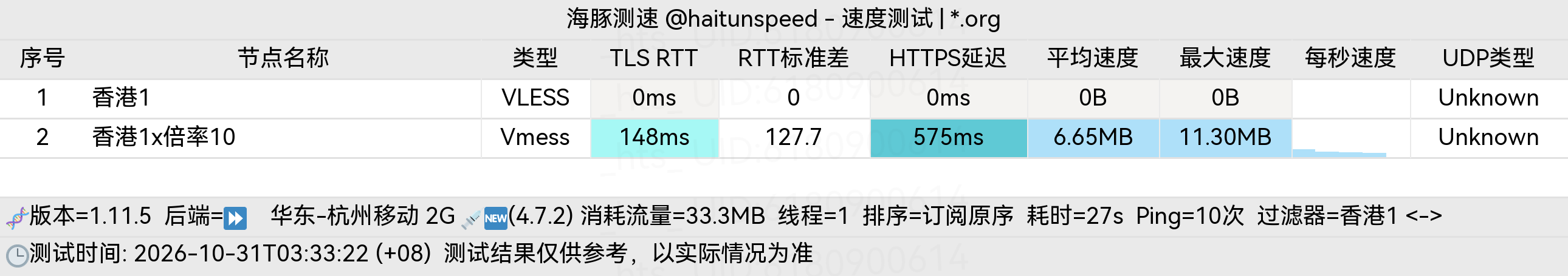 🐬海豚测速|机场评测|后端招募 配图