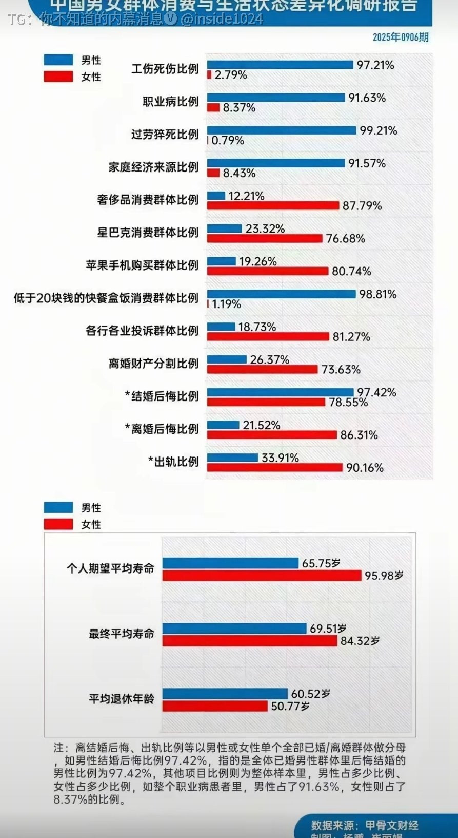 你不知道的内幕消息🅥 配图