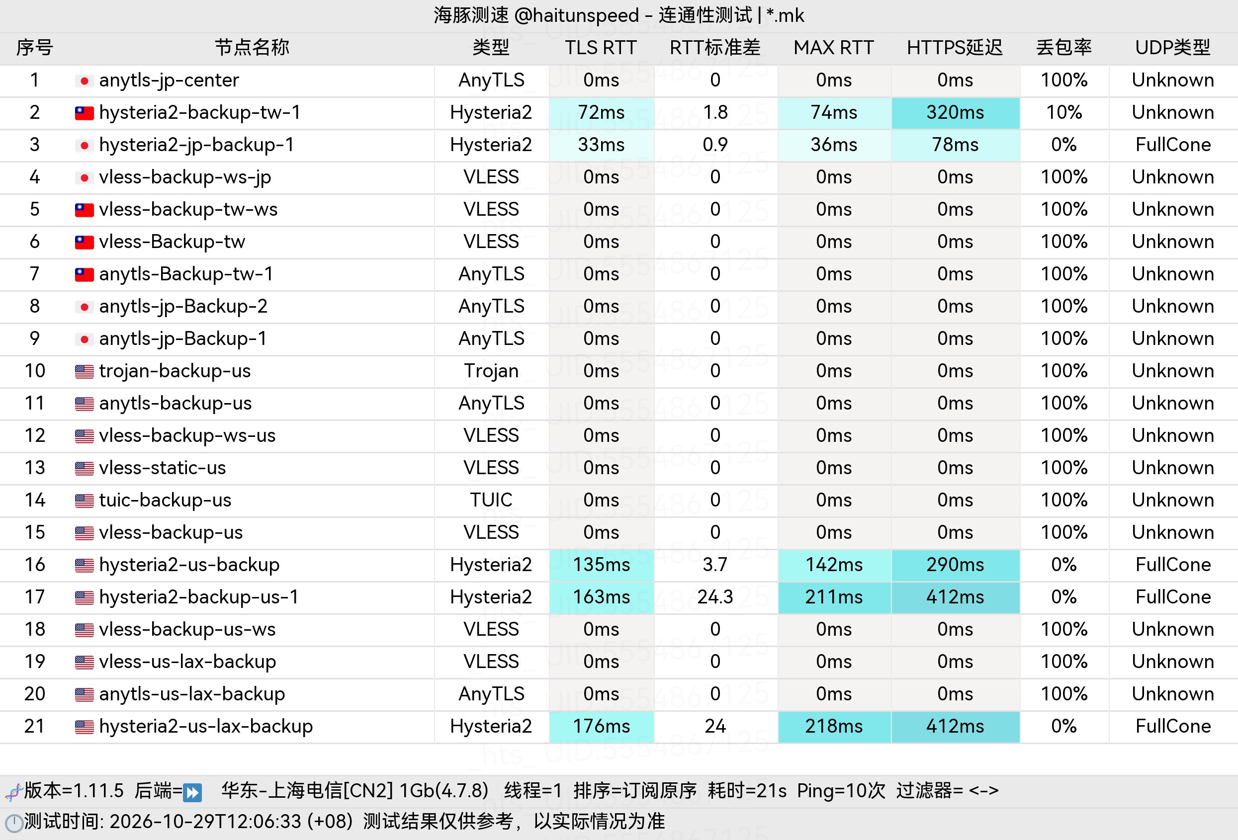 🐬海豚测速|机场评测|后端招募 配图