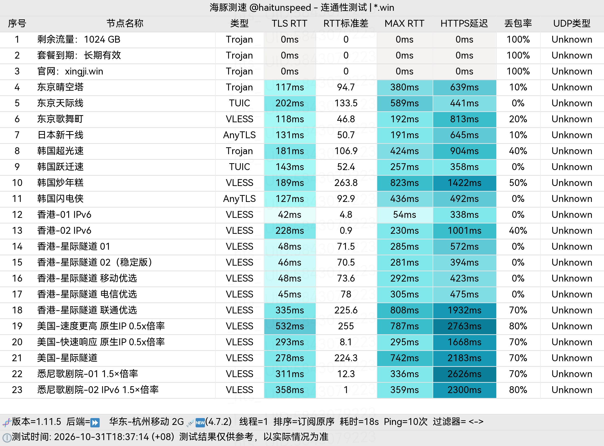 🐬海豚测速|机场评测|后端招募 配图