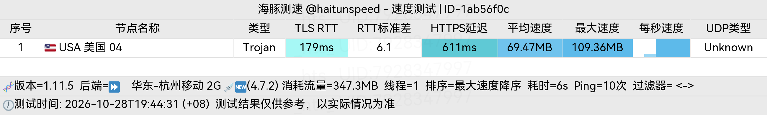 🐬海豚测速|机场评测|后端招募 配图