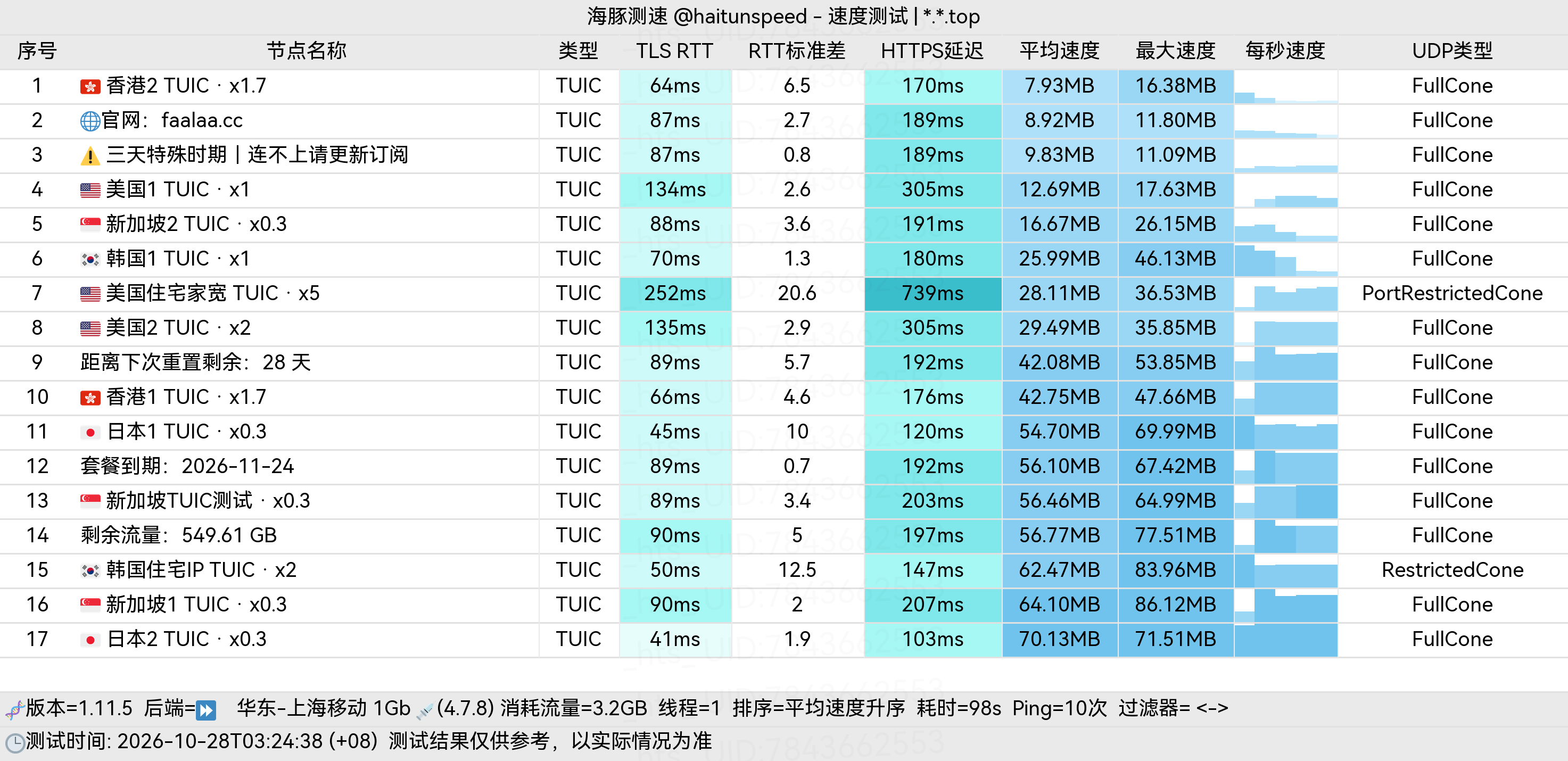 🐬海豚测速|机场评测|后端招募 配图