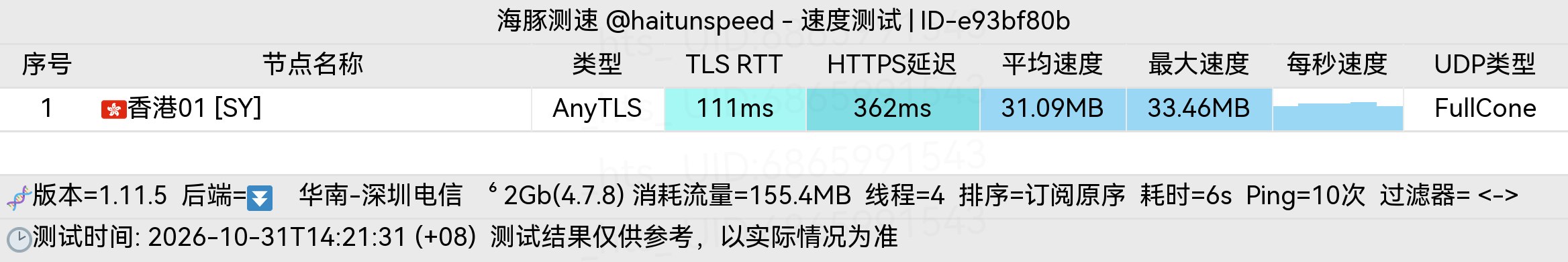 🐬海豚测速|机场评测|后端招募 配图