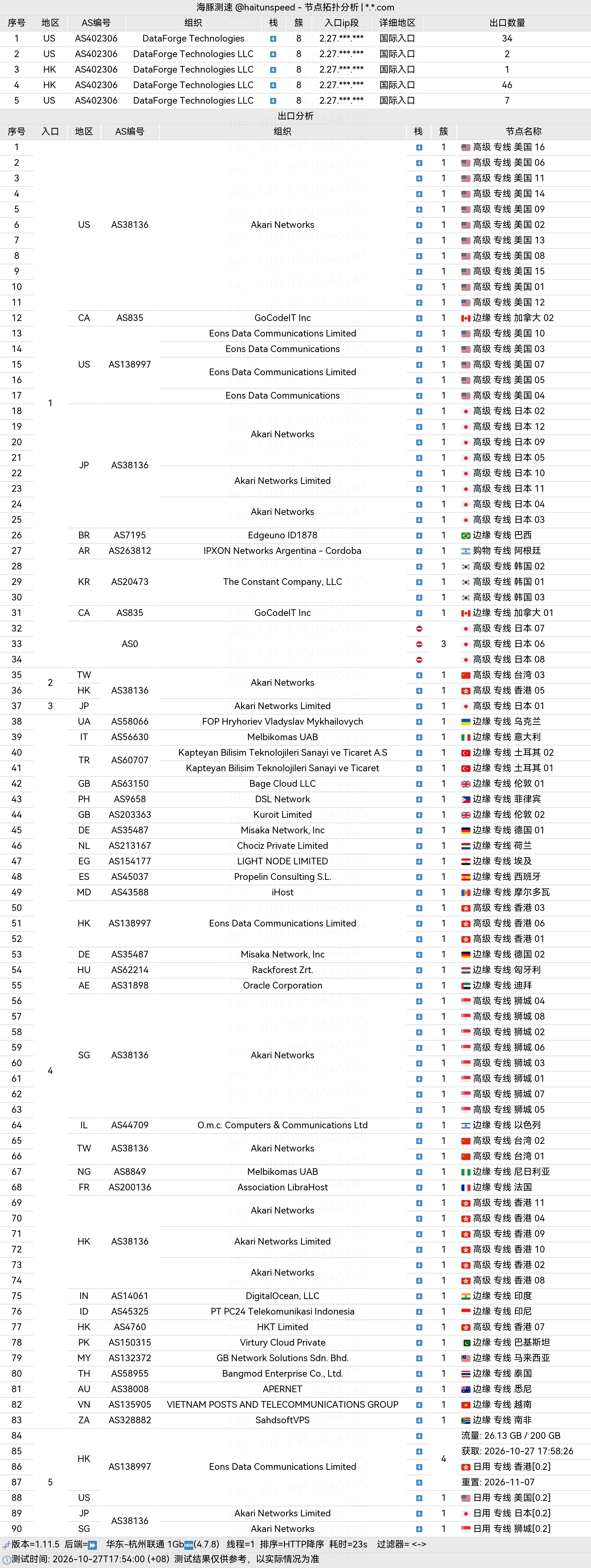 🐬海豚测速|机场评测|后端招募 配图