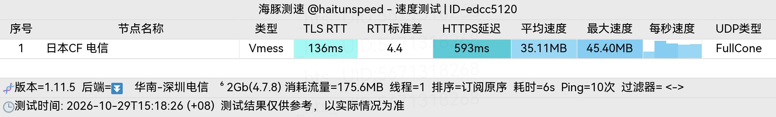 🐬海豚测速|机场评测|后端招募 配图