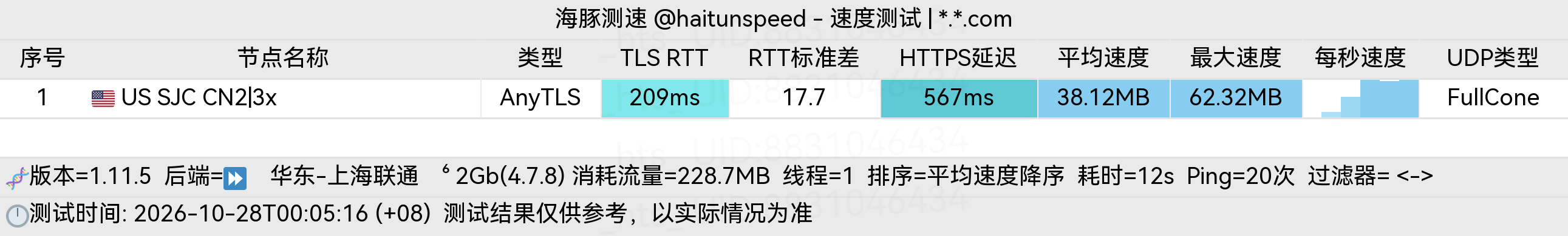 🐬海豚测速|机场评测|后端招募 配图