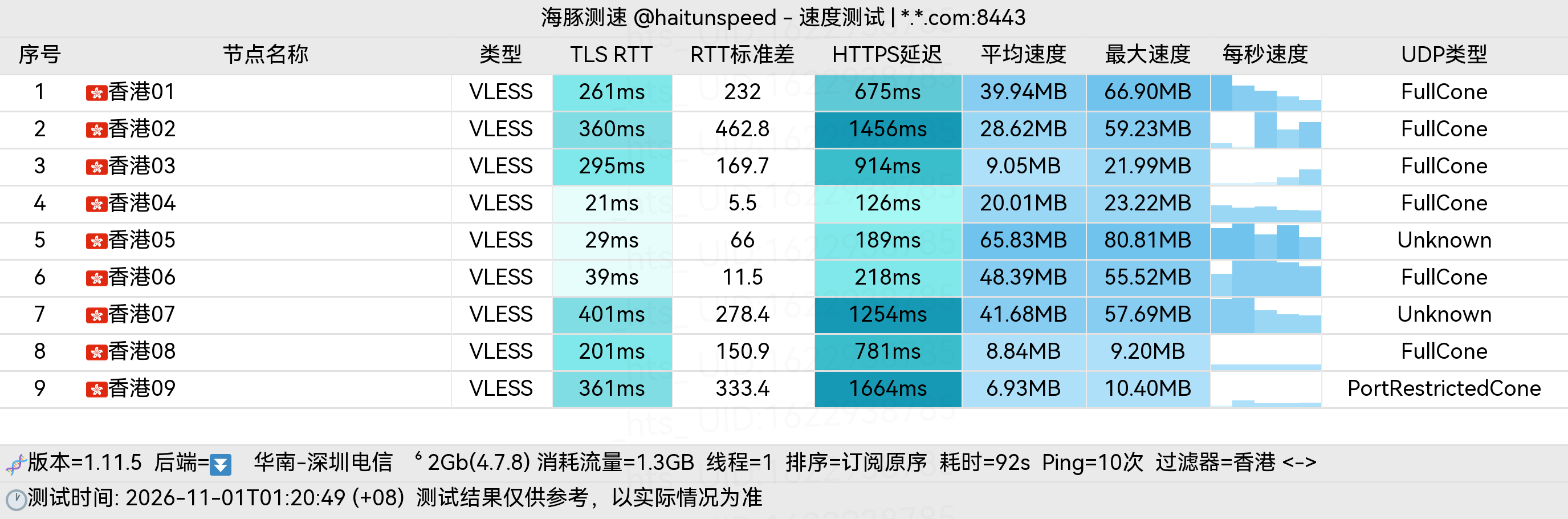 🐬海豚测速|机场评测|后端招募 配图