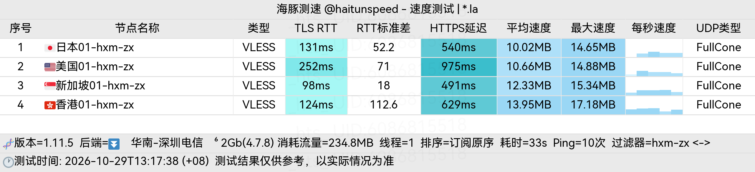 🐬海豚测速|机场评测|后端招募 配图