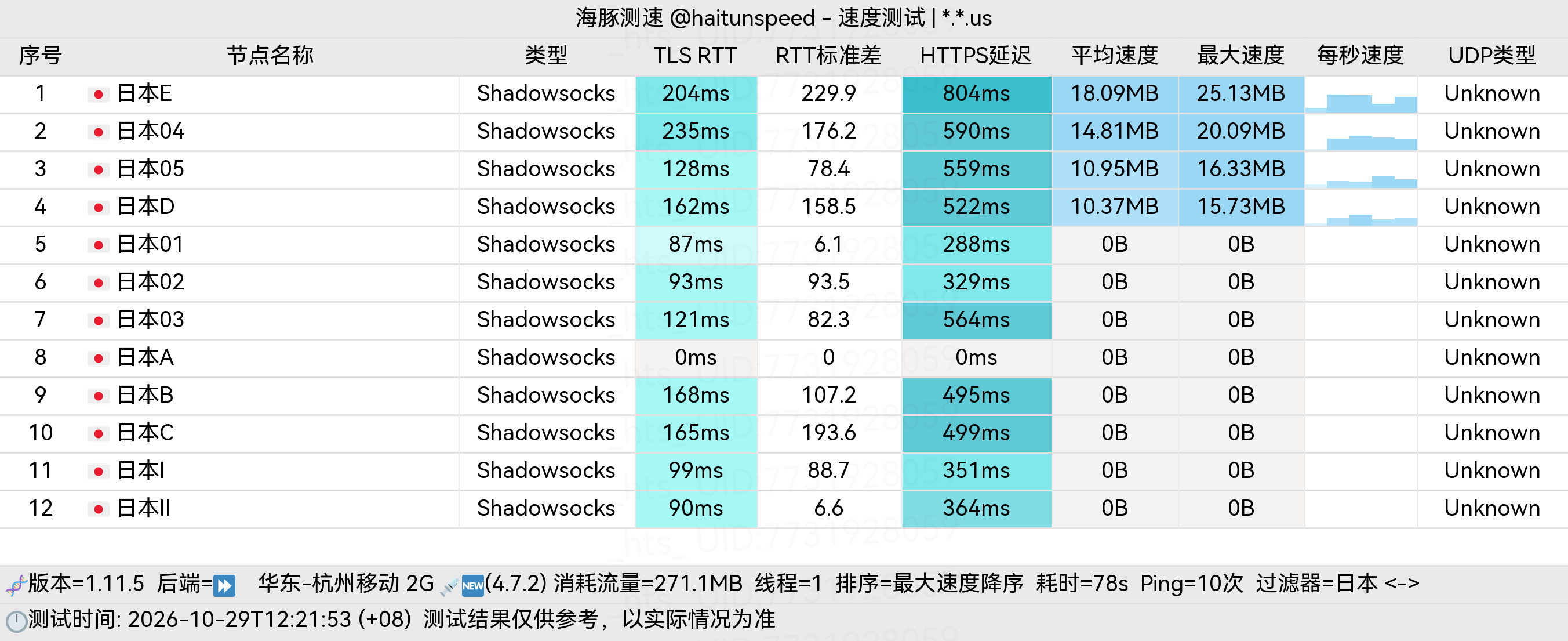 🐬海豚测速|机场评测|后端招募 配图