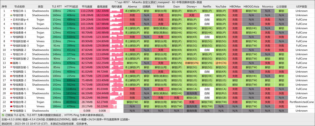 机场测速/推荐/观察 配图