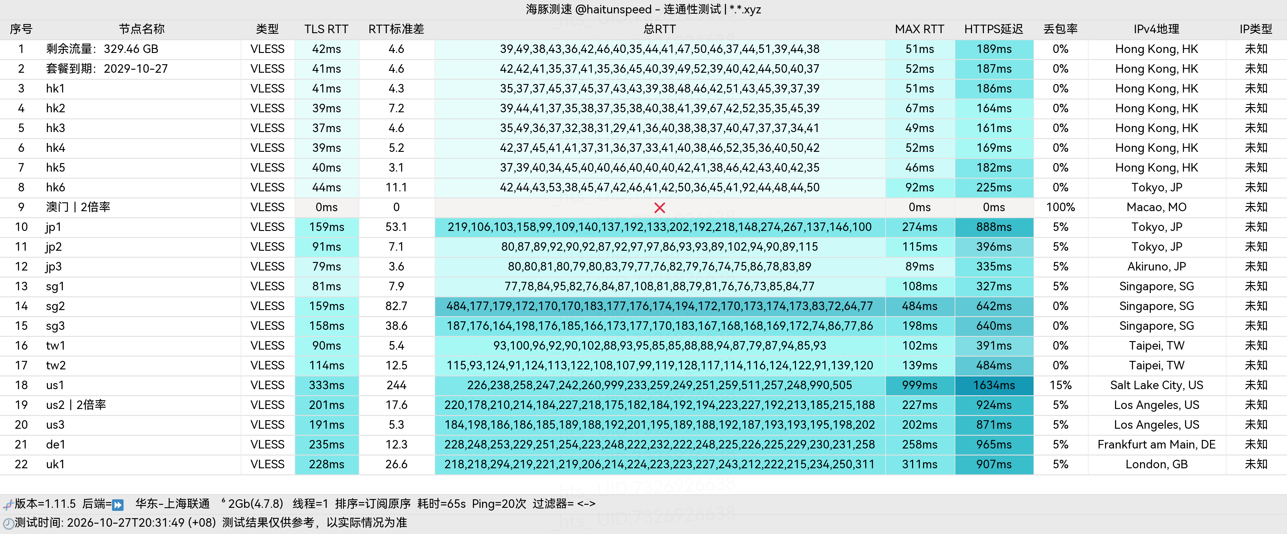 🐬海豚测速|机场评测|后端招募 配图