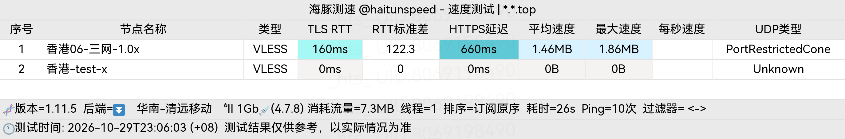🐬海豚测速|机场评测|后端招募 配图