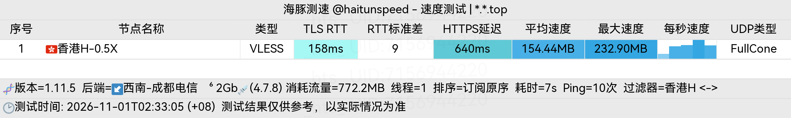 🐬海豚测速|机场评测|后端招募 配图