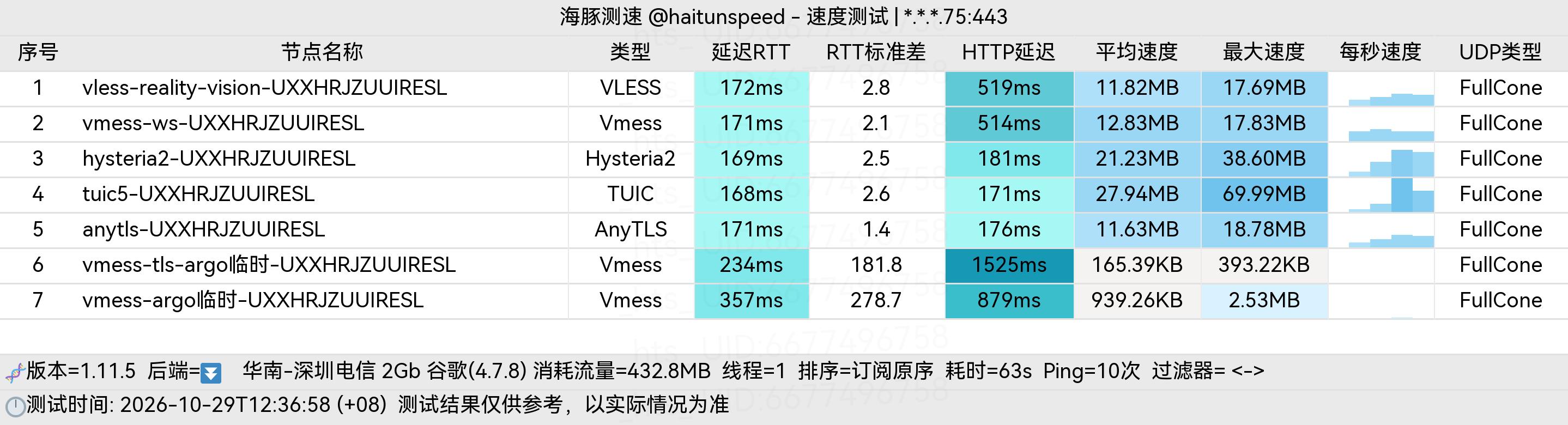 🐬海豚测速|机场评测|后端招募 配图