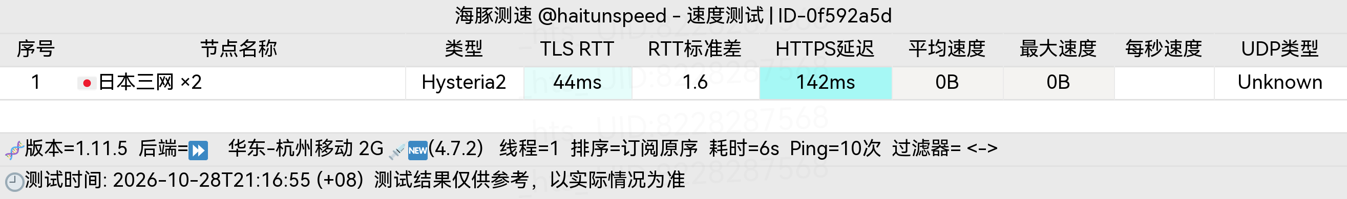 🐬海豚测速|机场评测|后端招募 配图
