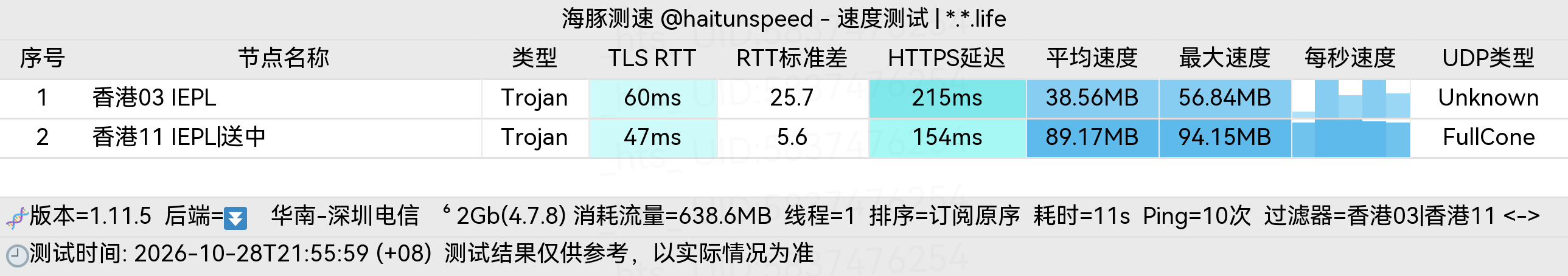 🐬海豚测速|机场评测|后端招募 配图