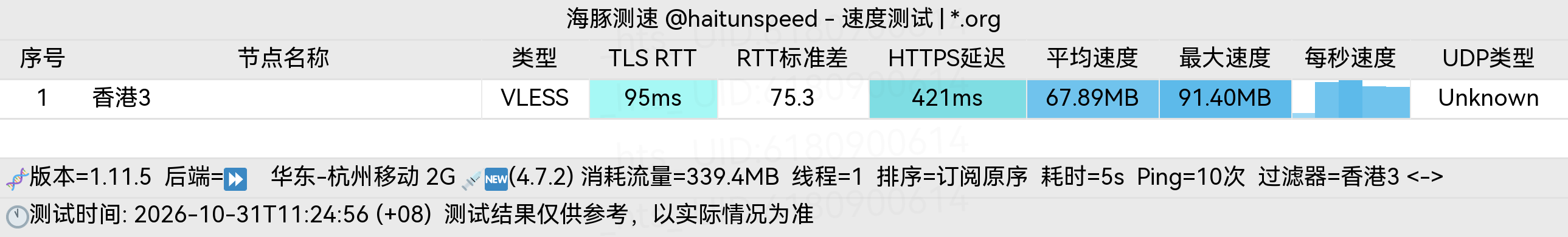 🐬海豚测速|机场评测|后端招募 配图