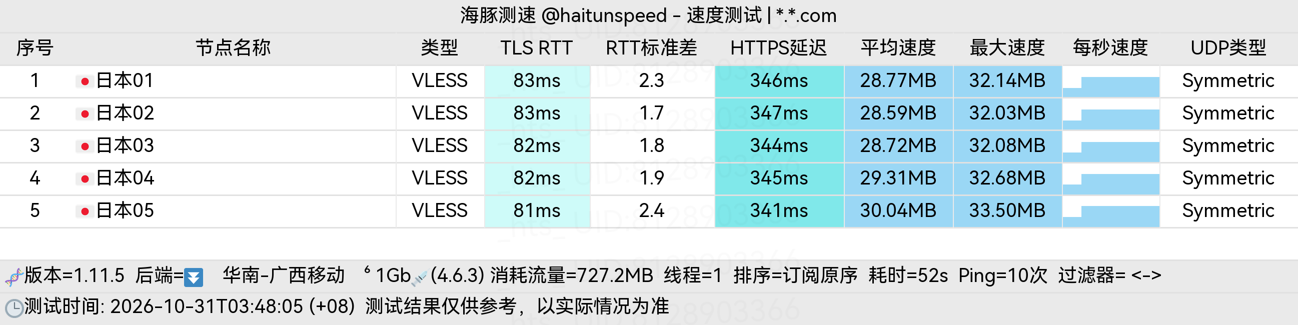 🐬海豚测速|机场评测|后端招募 配图